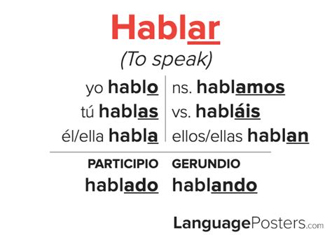 Hablar Conjugation - Spanish Verb Conjugation - Conjugate Hablar in Sp ...