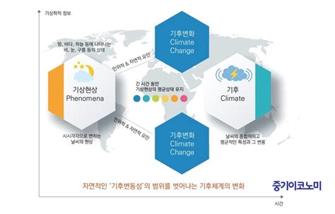 Esg 환경 분야 ‘탄소중립 무엇부터 해야 하나 중기이코노미