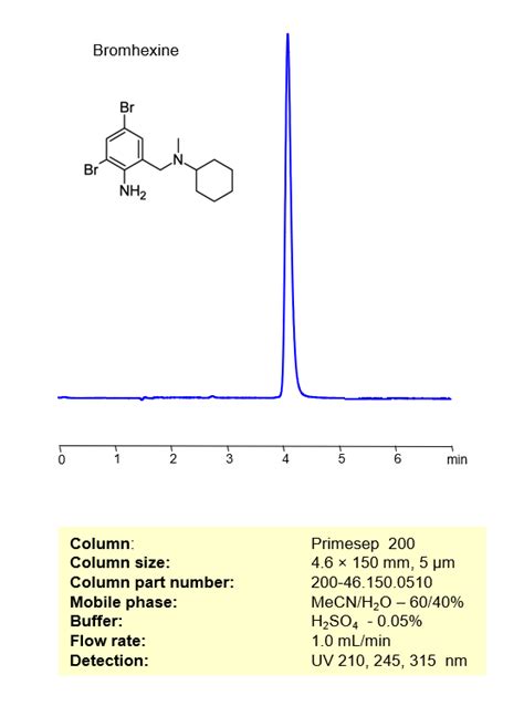 HPLC Method For Analysis Of Bromhexine On Primesep 200 Column SIELC