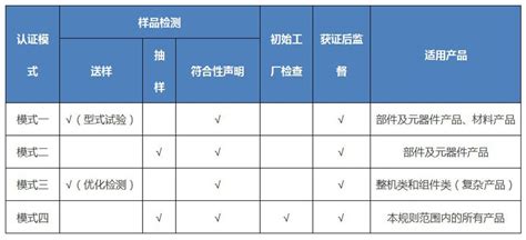 国推rohs认证