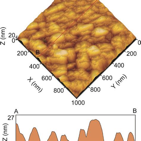 Topographic AFM Image Of The Li4Ti5O12 Film Grown By Solidliquid Phase