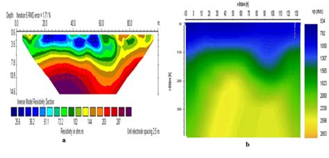 The 2D Model Inversion Sections For Profile L3 A Electrical