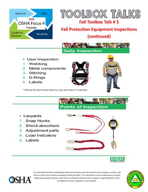 Osha Focus Four Toolbox Talk Fall Protection Equipment Inspections