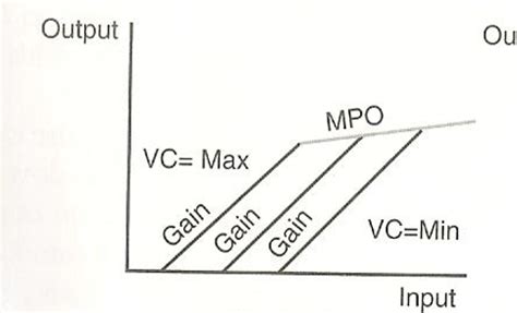compression graphs flashcards quizlet