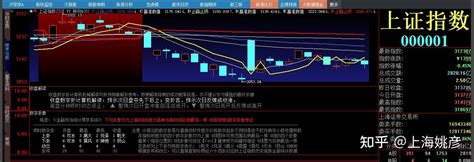 20230913 周3 上证指数收盘数字解读 知乎