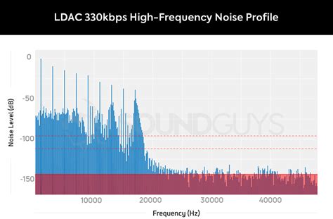 The ultimate guide to Bluetooth headphones: LDAC isn't Hi-res - SoundGuys