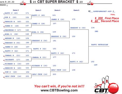 Results 82022 Cbt Bowling