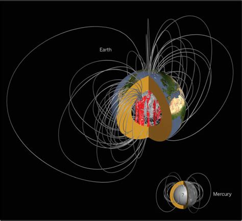 What Is Dynamo Theory? - Owlcation