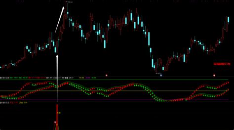 通达信绝杀买点【副图选股】指标，双指标结合牵牛 金指标研习社