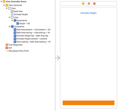 Setneedslayout Vs Layoutifneeded Pro Tips Wiki Github