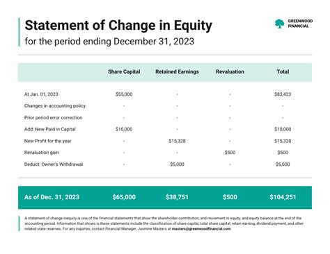 Simple Statement Of Change In Equity Financial Report Template Venngage