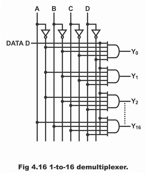 Demultiplexer Or Distributor With Circuit Diagram And Operation