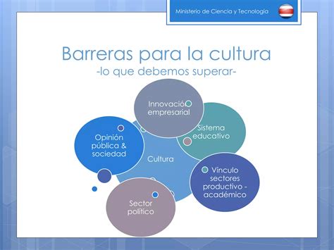 Requerimientos Para Crear Una Cultura De Innovación Ppt Descarga