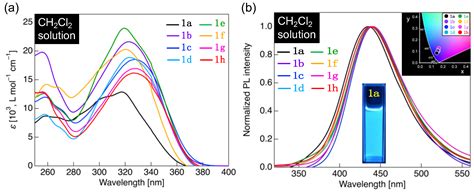 Crystals Free Full Text Development Of Hydrogen Bonded Dimer Type