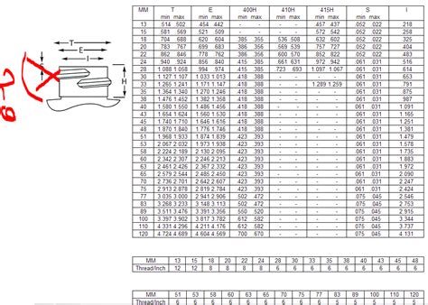 Guide To Bottle Neck Finishes Thread Sizes Dimensions Off