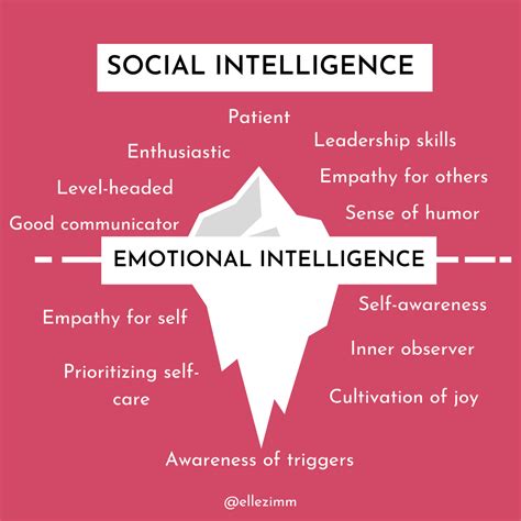 Keys To Honing Your Social Intelligence Elle Zimmerman