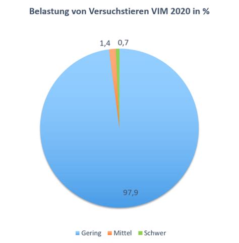 Tierversuche Institut F R Virologie Und Immunbiologie