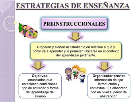 Estrategias De Enseñanza Y Aprendizaje