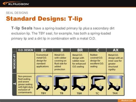 Understanding The Function Of Radial Lip Shaft Seals