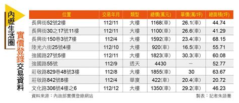 東森房屋 房產新聞 【桃園】內壢生活圈 機能完備 房價親民吸首購