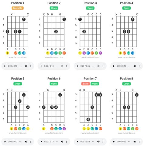 Custom Guitar Chord Diagram Maker