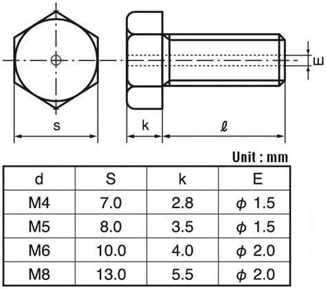 Misumi Malaysia Industrial Configurable Components Supply