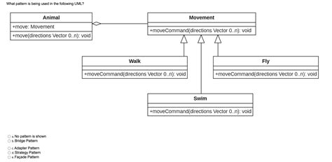 Solved What pattern is being used in the following UML? a. | Chegg.com