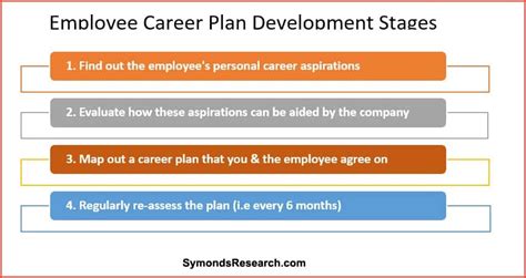 Career Development Path