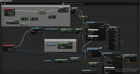 Game Design Scripting Blueprint Visual Scripting Ue On Behance