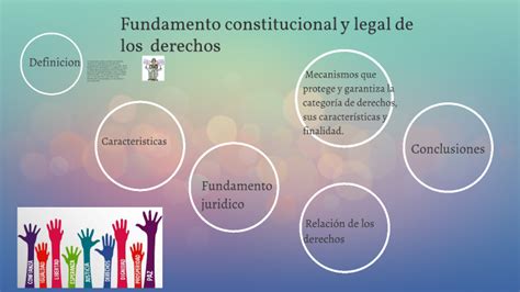 Fundamento Constitucional Y Legal De Los Derechos Y Sus Garantias By