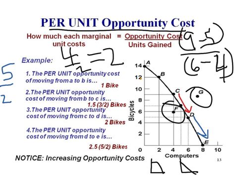 1 4 Ppc Economics Showme