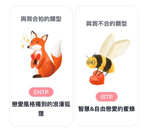 Mbti｜20題mbti戀愛測驗：一分鐘測出與你合拍and不合的類型 Beauty Digest 女生的護膚美妝智慧