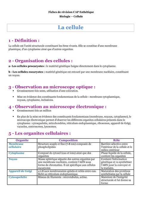 CAP Bac Pro BTS Esthetique Biologie Cellule Fiches de révision CAP