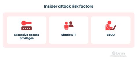 Insider Threat Definition Types And How To Prevent It Syteca