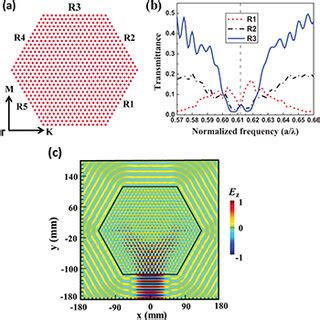 Colour Online A D Triangular Lattice Phc Hexagonal Array With Six