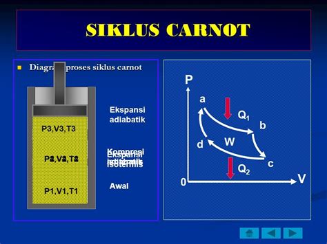 C D Mata Pelajaran Fisika Topik Termodinamika Kelas Program Xi