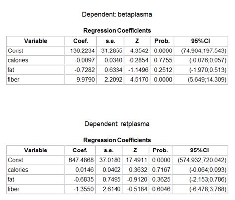 R How To Read The Output From Manova Cross Validated