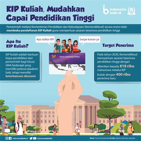 Kip Kuliah Mudahkan Capai Pendidikan Tinggi Indonesia Baik