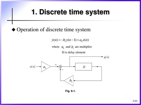 Block Diagram Representation Of Discrete Time System Block D