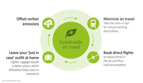 Pro Tips For Sustainable Air Travel Bcd Travel Blog English Europe