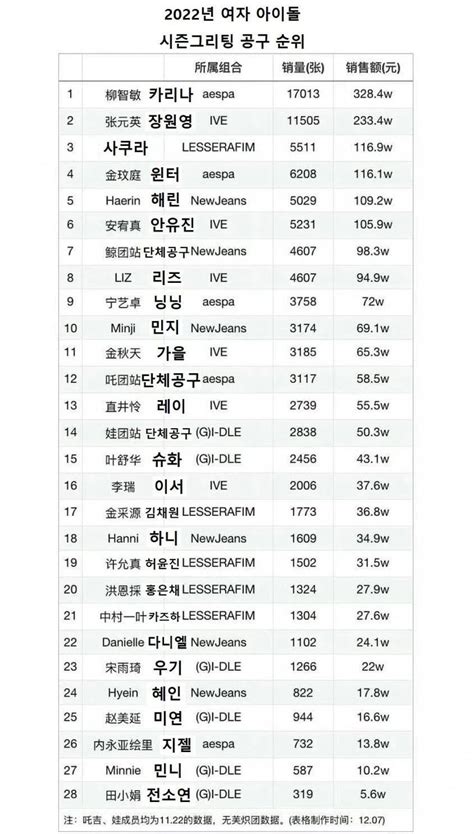 Pannchoa On Twitter Ranking Of Chinese Mass Buying Groups For Female