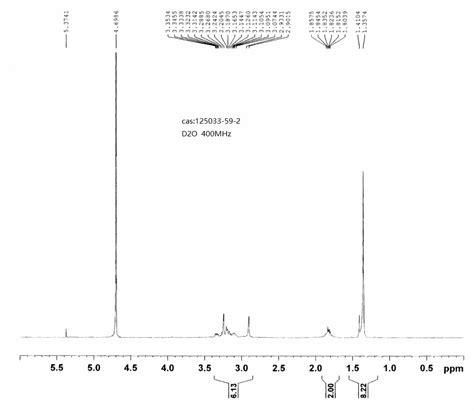 3 Boc AMinoMethyl 3 Hydroxypyrrolidine 125033 59 2 1H NMR Spectrum