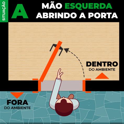 Qual Abertura De Porta é A Correta Blog Pormade