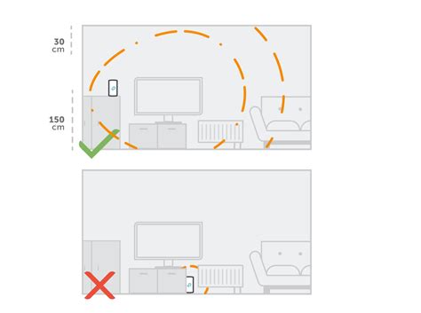 De Beste Plek Voor Wifi Versterkers Klantenservice Ziggo