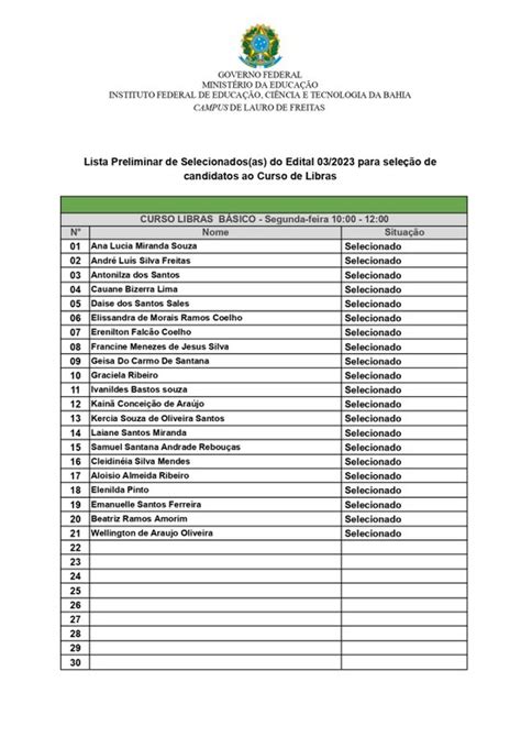 Lista de convocados para a matrícula no curso de LIBRAS do Edital nº3