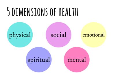 Health And Wellbeing By Jazmin Platschinda On Prezi