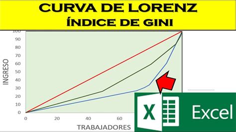 No Que Consiste O índice De Gini