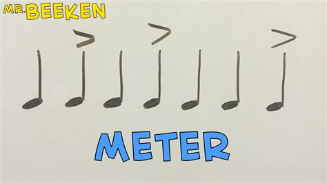 Music Meters Explained - What Is Meter In Music / Understanding meter ...