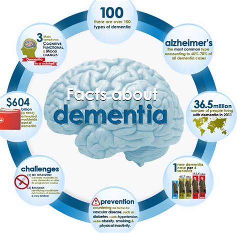 Snoring and dementia – Snoring Devices Australia