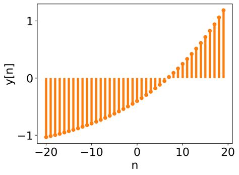 Convolution Vs Correlation In Signal Processing And Deep Learning